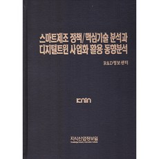 스마트제조 정책/핵심기술 분석과 디지털트윈 사업화 활용 동향 분석, R&D정보센터, 지식산업정보원, 지식산업정보원