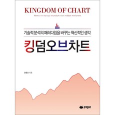 圖表王國, 梁鍾萬, 普羅格