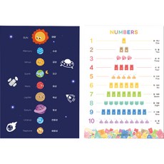 Rookiemarket 幼兒防水學習海報壁報2件組, 綜合組, 1個