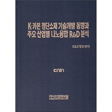 K-碳 尖端材料技術開發動向與主要產業別奈米融合R&D分析, 知識產業情報院, R&D情報中心