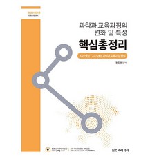MIRAEGACHI 科學與教育課程的變化及特性： 核心總整理