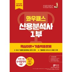WowPass 2023 信用分析師 第1部 ： 核心理論 + 歷屆命中考古題