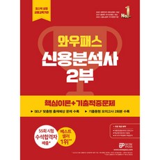 WowPass 2023 信用分析師 第2部 核心理論+歷屆命中考古題