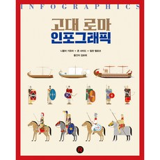 r 古羅馬圖解, 尼古拉·吉耶哈, 約翰·沙伊德, 米蘭·梅洛可, 紅河