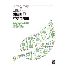 從Spring開始的響應式程式設計, B.J. Public