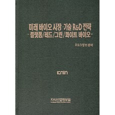 未來生物市場技術研發策略, 知識產業情報院, R&D資訊中心