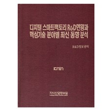KNIN 數位智慧工廠研發現況與各核心技術領域最新趨勢分析, R&D資訊中心