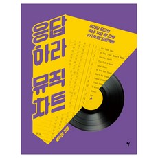 SoMusic 回應吧音樂排行榜, 柳錫元, 所以音樂, 預訂