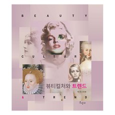 美容文化與趨勢, 古民社, 朴素貞, 吳仁英