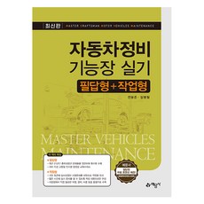 汽車維修技能長實作必答型+工作型, 葉蒙薩