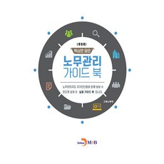 jinhan m&b 核心勞務管理指南 修訂版, 雇傭勞動部