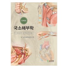 局部解剖學, 高麗醫學, 大韓解剖學會