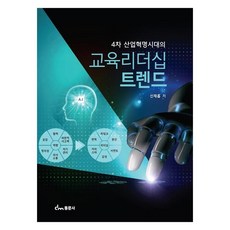 dongmunsa 教育領導趨勢, 申載洽