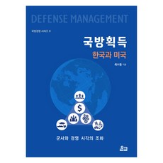 國防採購 ： 韓國與美國, 溫克媒體, 崔洙東