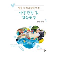 兒童觀察與行為研究, 金智恩,金智賢, 共同體