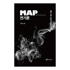 MAP 表演理論, 安在範, 戲劇與人