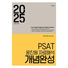 2025 PSAT 尹振遠 資料解析 概念完成, 懷茲實驗室