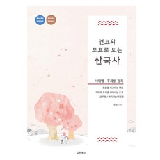 KORBOOKS 用年表與圖表看韓國史：依時代與主題整理