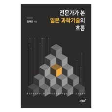 專家眼中的日本科學技術趨勢, 知識與感性, 金海坤