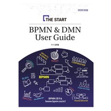 BPMN DMN User Guide, IT論壇, 金延洪