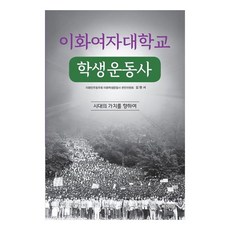 梨花女子大學學生運動史 朝向時代的價值, 白山書堂, 梨花女子大學民主同友會, 金炫序
