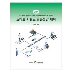 GSINTERVISION 智慧順序與氣油壓控制, 盧一秀