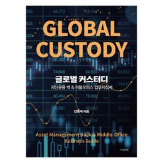 全球託管, 安重奭, 知識平台