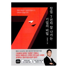 創立7年 成功企業的秘密, 馬中家, 朴俊圭