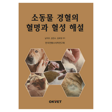 小動物經穴的穴名與穴性解說, 南致周, 金民秀, 金希映, Okvet