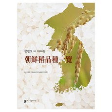 朝鮮陶品種一覽, 農村振興廳 國立農業科學院 農業遺傳資源中心, Human Culture Arirang