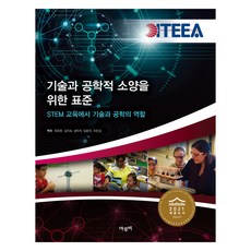 ITEEA 技術與工程素養標準, 瑪魯比, ITEEA , 崔有鉉