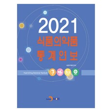 食品藥品統計年報(2021), 食品醫藥品安全處, JINHAN M&B