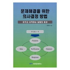 解決問題的決策方法, 21世紀軍事研究所, 邊鉉道