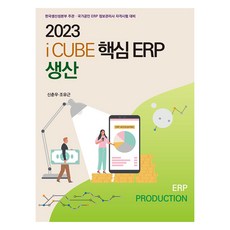 2023 都尊 iCUBE 核心ERP 生產, 新英社