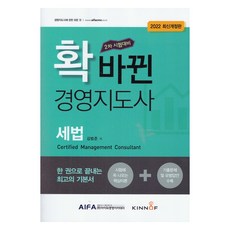 AifaBusinessAcademy 2022年管理導師稅法修訂版, IPA管理學院