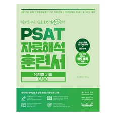 LabStandard PSAT 資料解釋訓練書籍（以基礎類型), 實驗室標準
