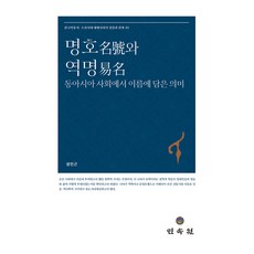 名號與易名： 東亞社會中名字蘊含的意義, 民俗苑, 成仁根