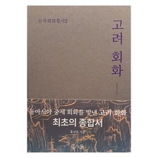 高麗繪畫, 韓國美術研究所CAS, 洪善杓