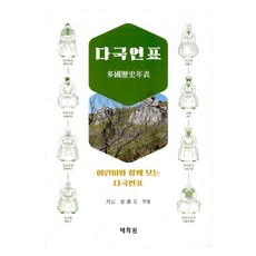 多國年表, 太學苑, 金翰沃