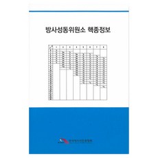 放射性同位素核種資訊, 韓國放射線振興協會, 韓國同位素協會