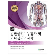 循環生理功能檢查及其他生理檢查學, 金孝信, 柳成律, 金炳元, 金成熙, 吳知恩, 柳廷潤, 趙恩敬, 崔高銀, 黃秀美, 崔素羅, 高麗醫學