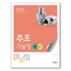 202X鑄造技能長筆試+實作, 公民協會