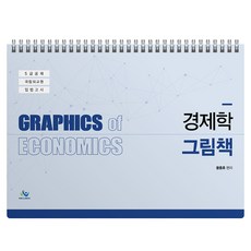 경제학 그림책, 윌비스