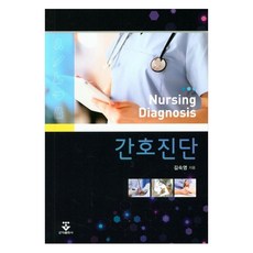 KOONJA 護理診斷：, 吉淑英