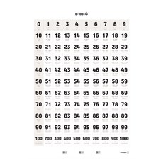 JAEMICCI 魔法韓文貼紙 0-100數壁報, 有趣的