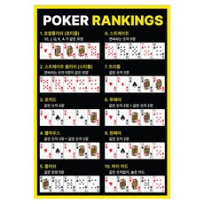AAHM 德州撲克牌型表 A3塑膠片, 1個, 撲克排名1