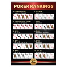AAHM 德州撲克牌型表 A3塑膠片, 1個, 撲克排名2