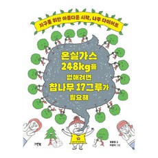 要消除248公斤的溫室氣體需要17棵橡樹 ： 為了地球的美好開始 樹木減重, 參考詳細說明, 產品名稱
