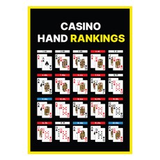 AAHM 德州撲克牌型表 Foamex A1, 1個, 手牌排名1