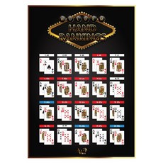 AAHM 德州撲克牌型表 Foamex A1, 1個, 手牌排名2